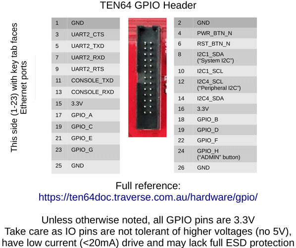 TEN64 GPIO quick reference card